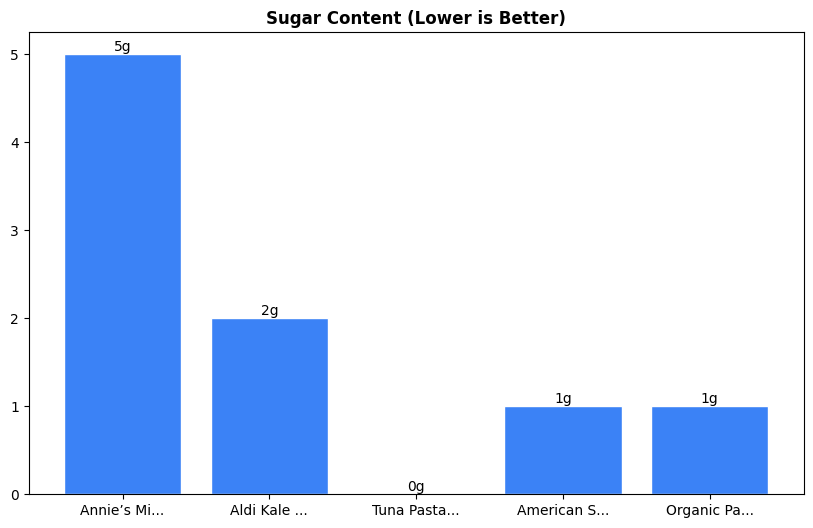 Sugar Comparison Chart