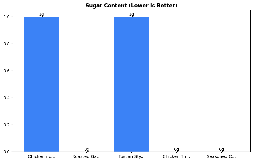 Sugar Comparison Chart