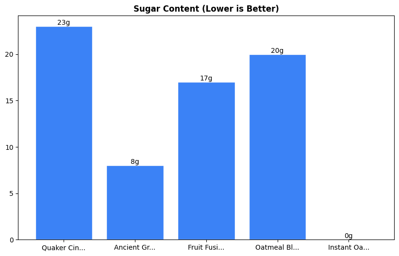 Sugar Comparison Chart