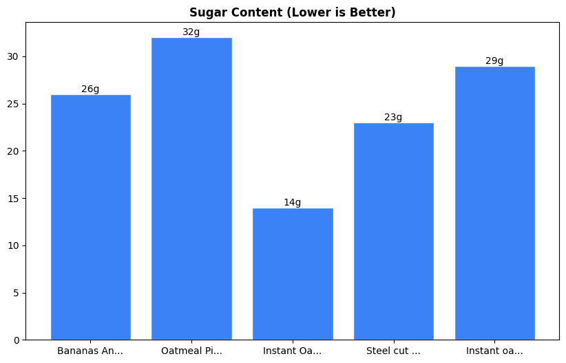 Sugar Comparison Chart