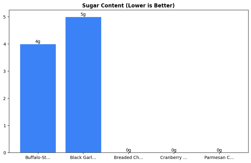 Sugar Comparison Chart