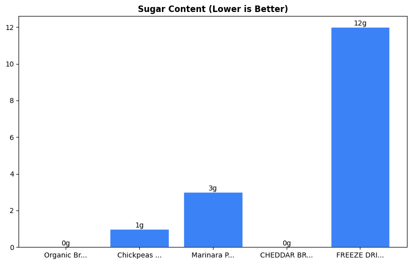 Sugar Comparison Chart