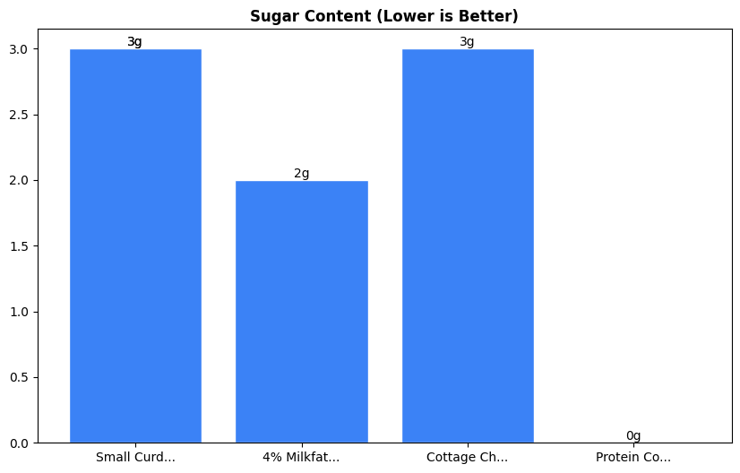 Sugar Comparison Chart