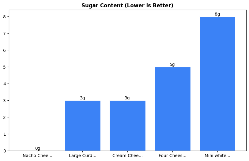 Sugar Comparison Chart