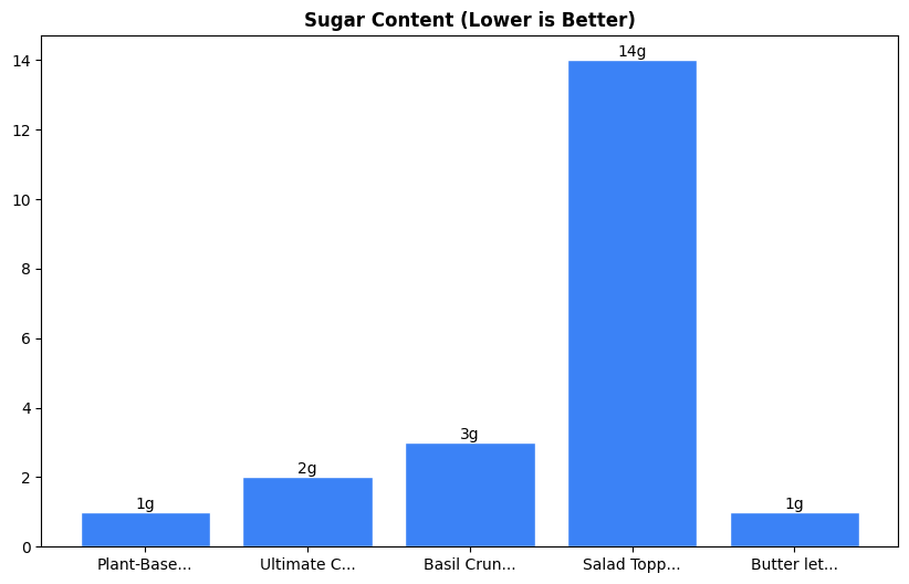 Sugar Comparison Chart