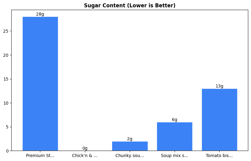Sugar Comparison Chart