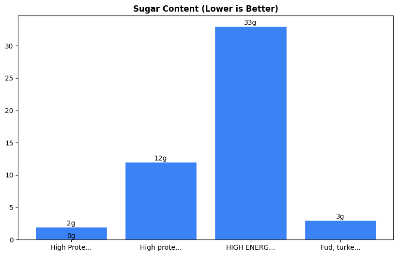 Sugar Comparison Chart