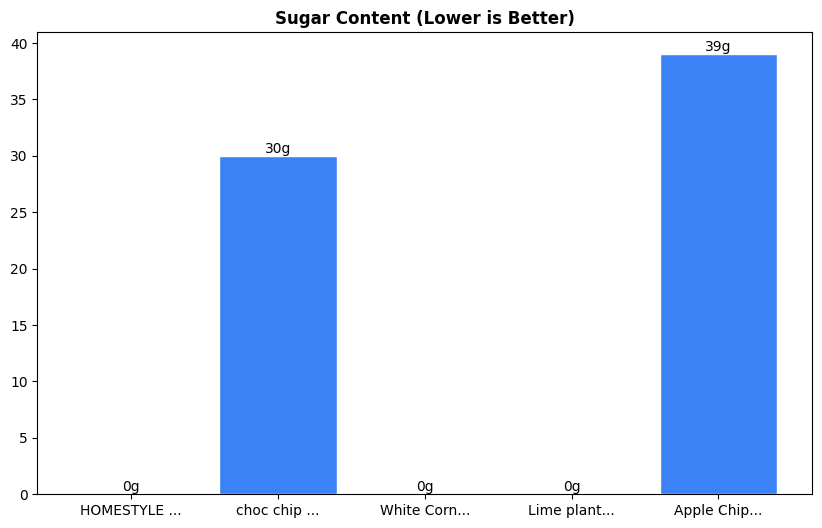 Sugar Comparison Chart