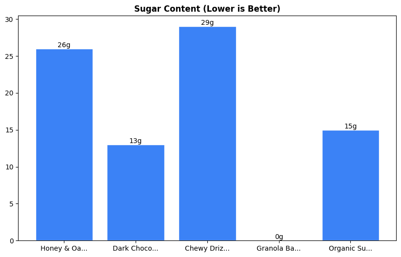 Sugar Comparison Chart