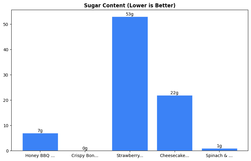 Sugar Comparison Chart