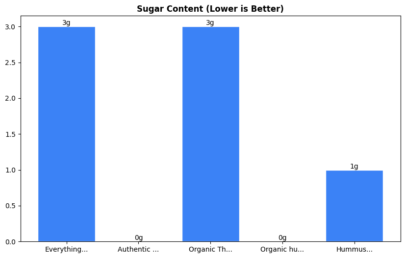 Sugar Comparison Chart