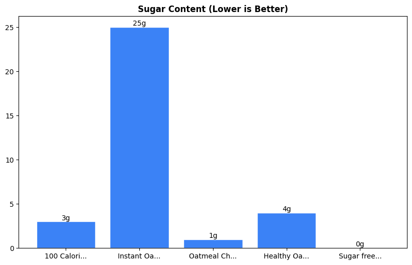 Sugar Comparison Chart