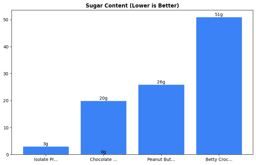 Sugar Comparison Chart