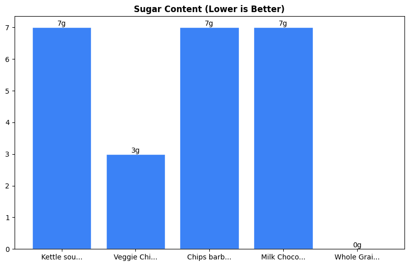 Sugar Comparison Chart