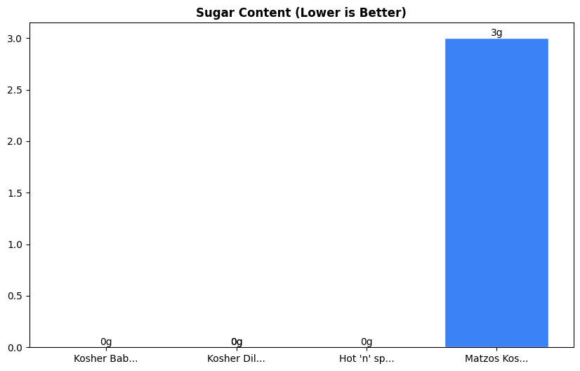 Sugar Comparison Chart