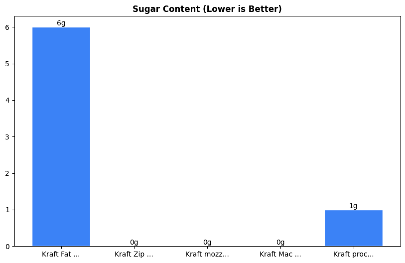 Sugar Comparison Chart