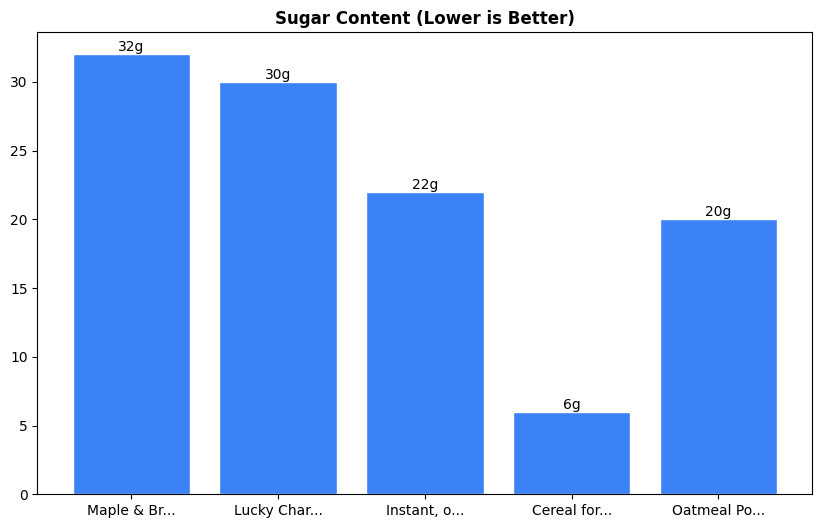 Sugar Comparison Chart