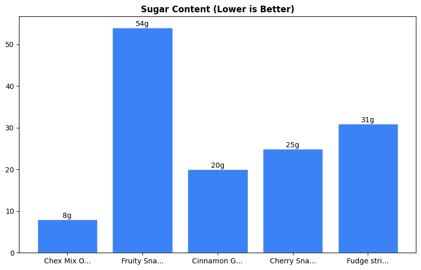 Sugar Comparison Chart