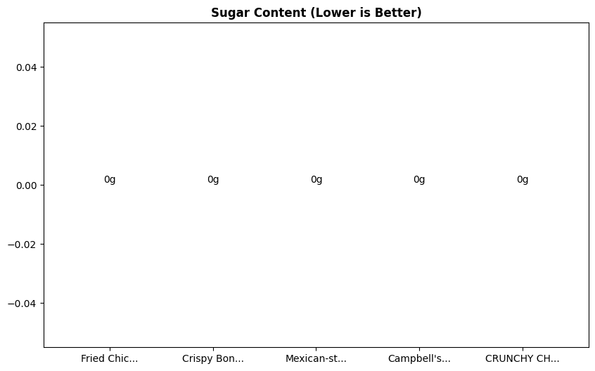 Sugar Comparison Chart