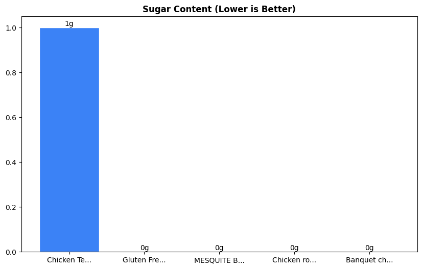 Sugar Comparison Chart