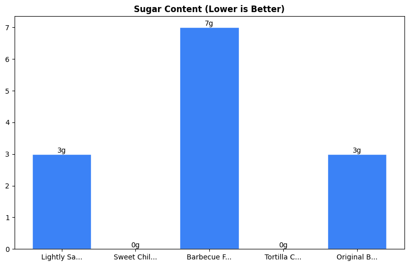 Sugar Comparison Chart