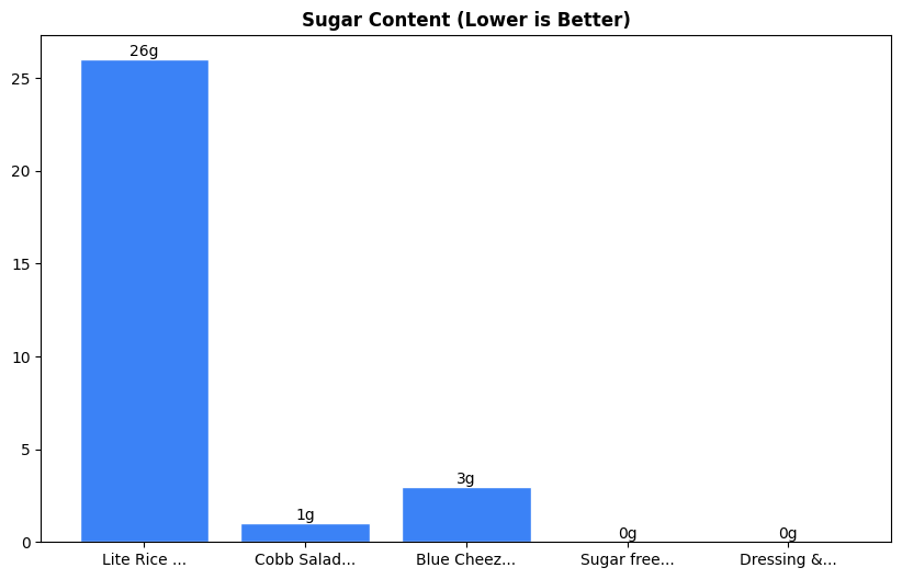 Sugar Comparison Chart