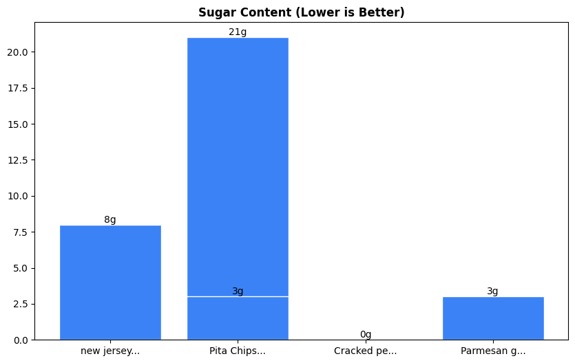 Sugar Comparison Chart
