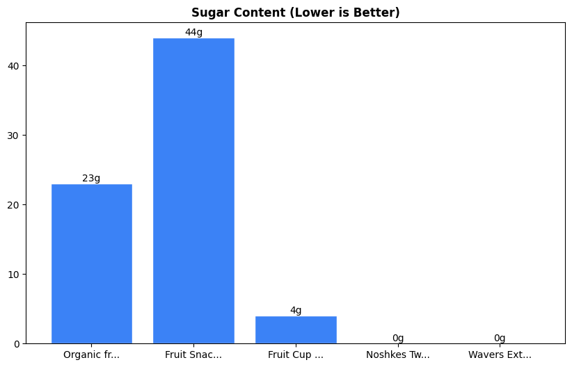 Sugar Comparison Chart