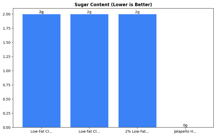 Sugar Comparison Chart
