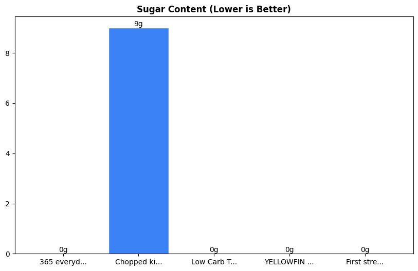 Sugar Comparison Chart