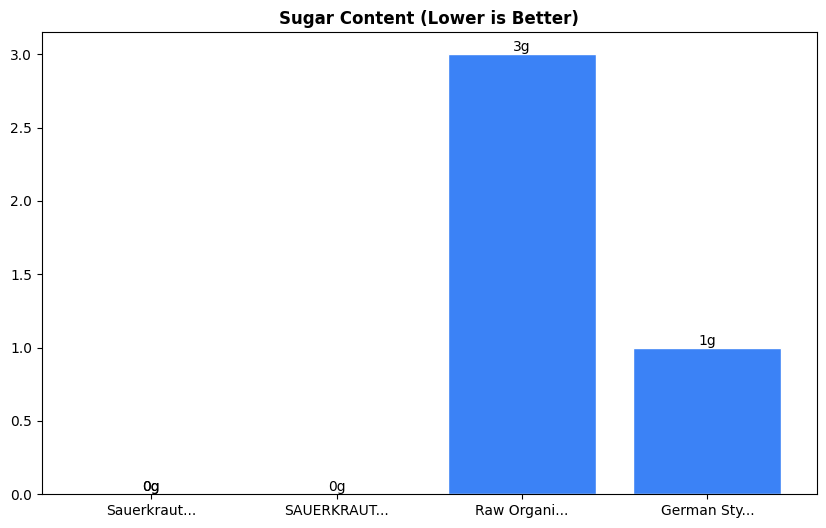 Sugar Comparison Chart