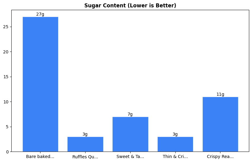 Sugar Comparison Chart