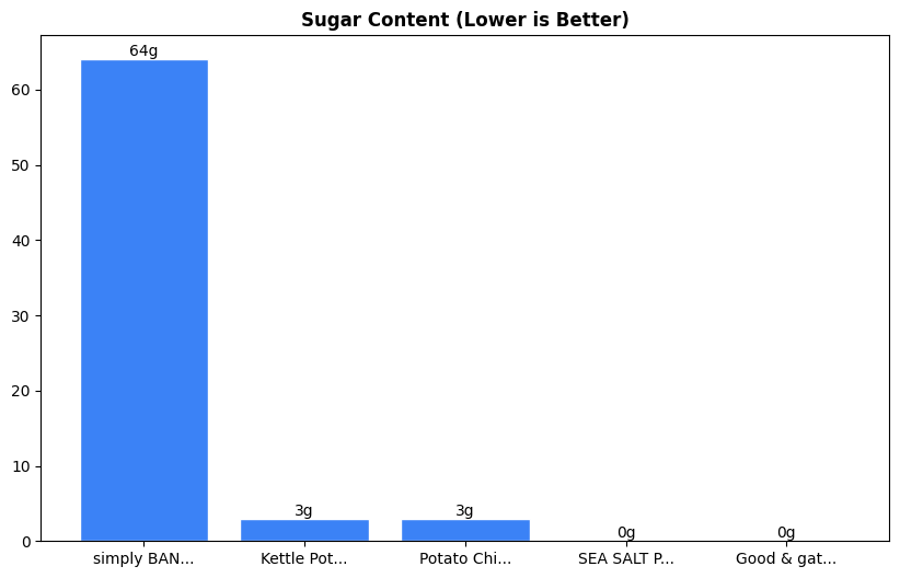 Sugar Comparison Chart