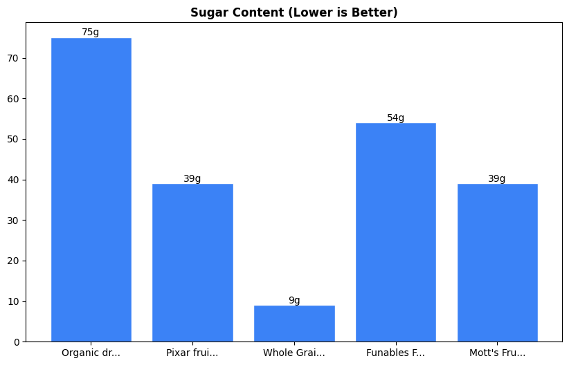 Sugar Comparison Chart