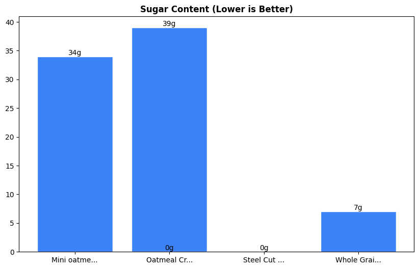 Sugar Comparison Chart