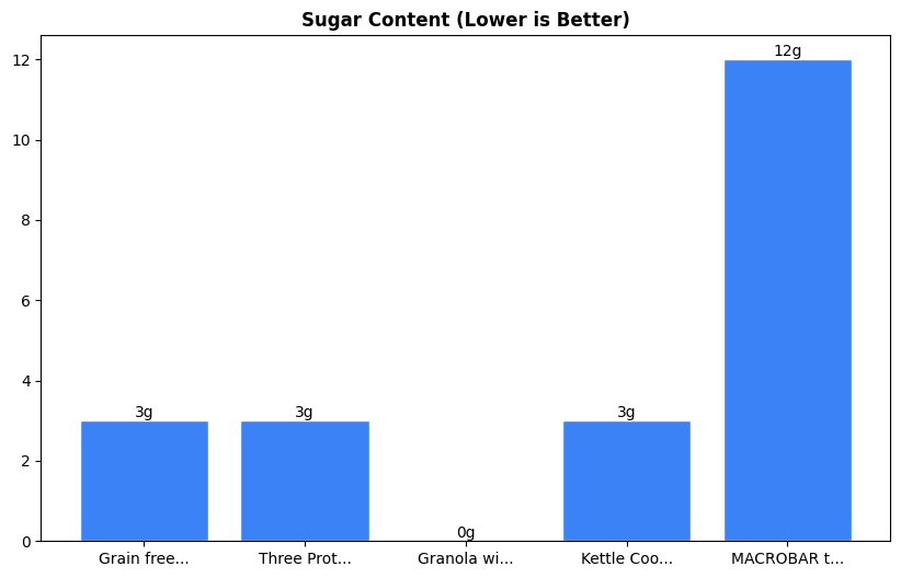 Sugar Comparison Chart
