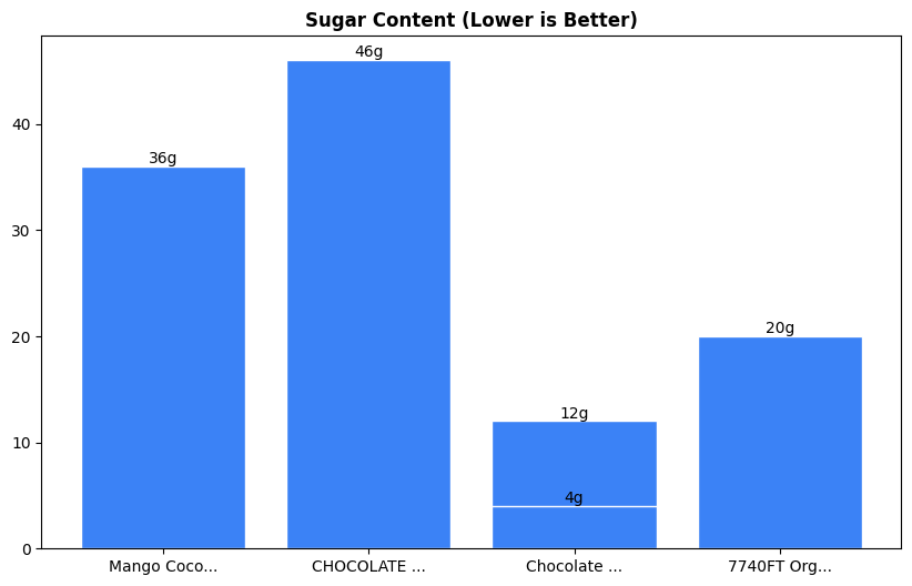 Sugar Comparison Chart