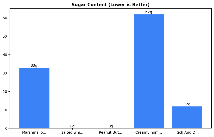 Sugar Comparison Chart