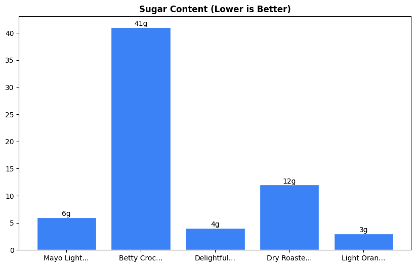 Sugar Comparison Chart