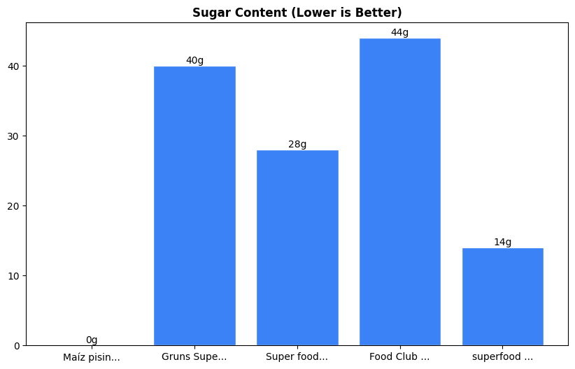 Sugar Comparison Chart