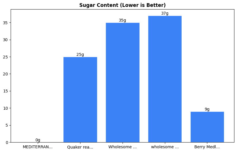 Sugar Comparison Chart