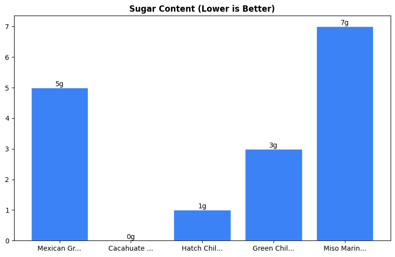 Sugar Comparison Chart
