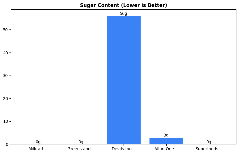 Sugar Comparison Chart