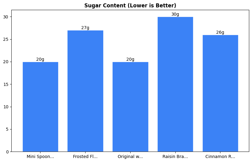 Sugar Comparison Chart