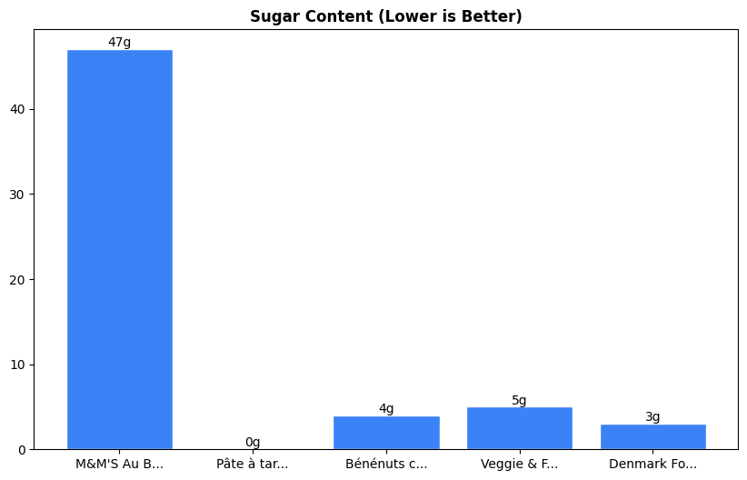 Sugar Comparison Chart