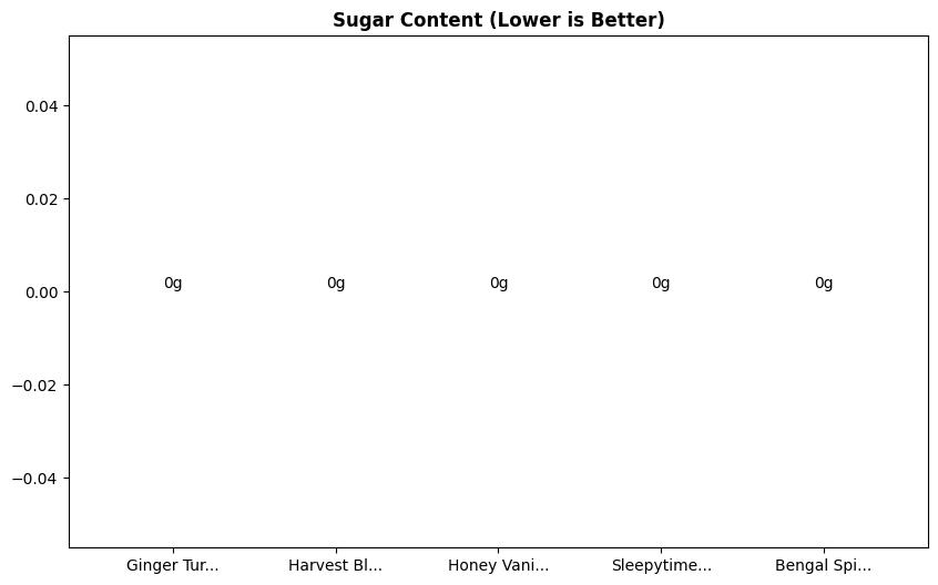 Sugar Comparison Chart