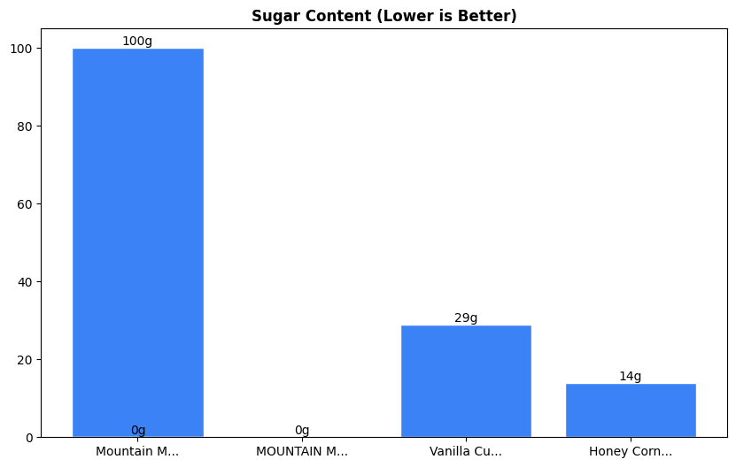 Sugar Comparison Chart