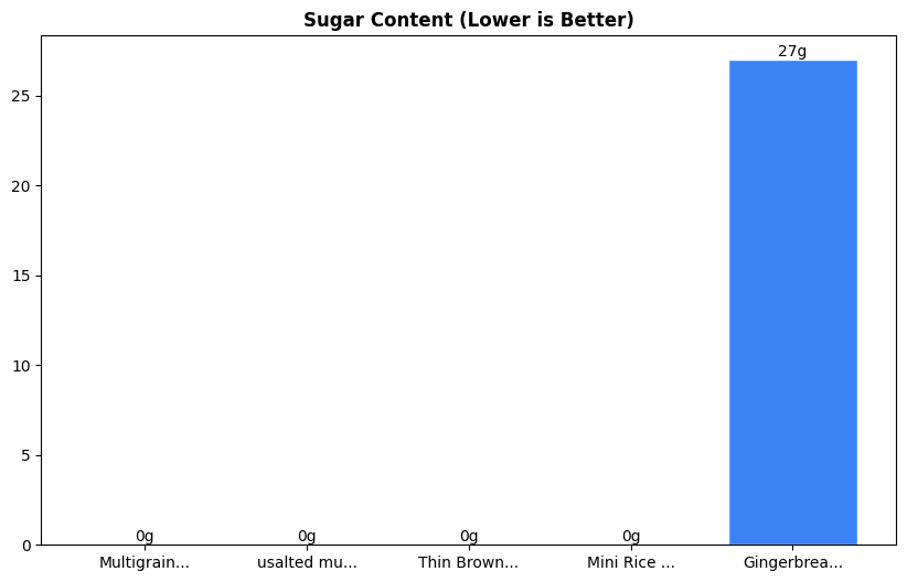 Sugar Comparison Chart