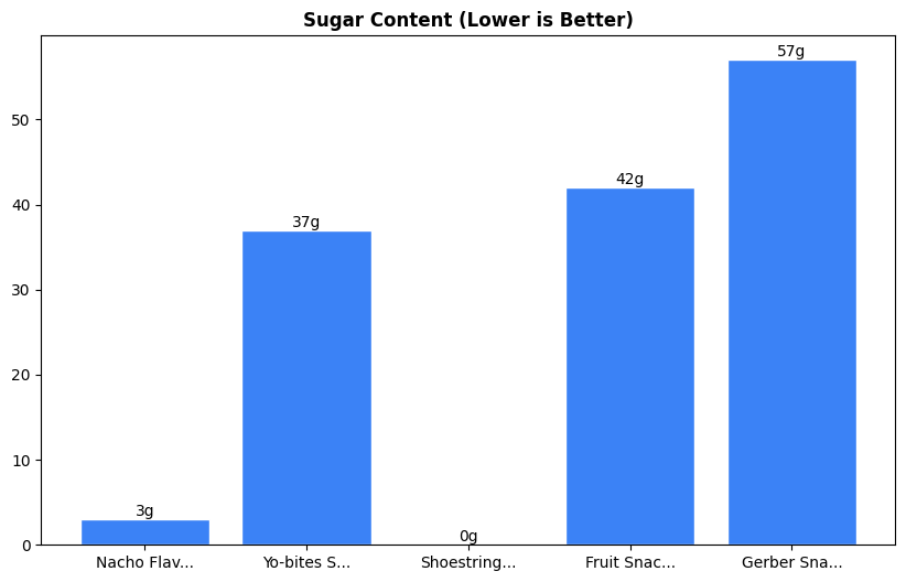 Sugar Comparison Chart