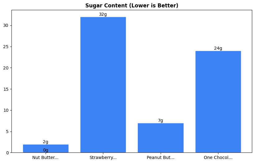 Sugar Comparison Chart